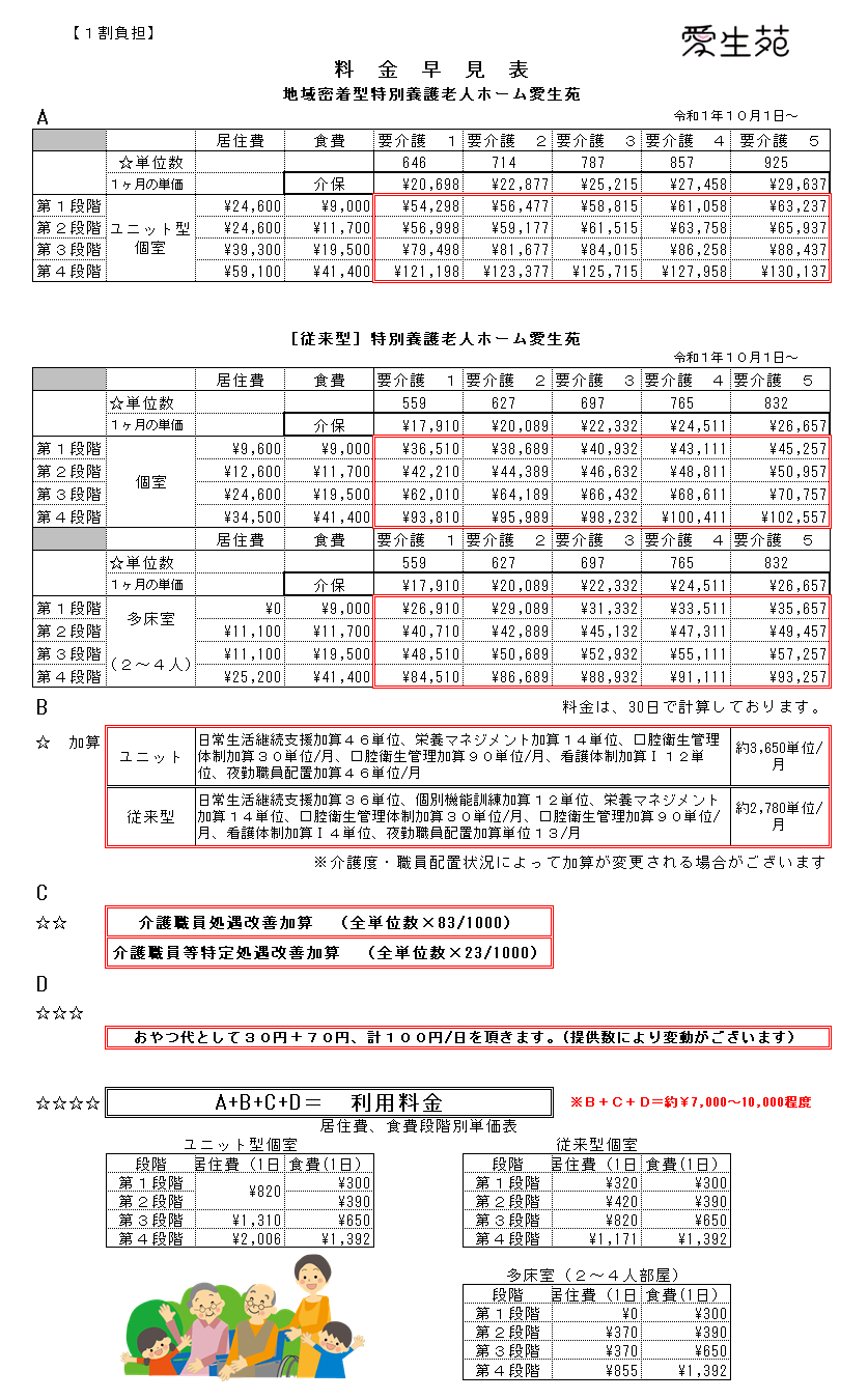 特別 養護 老人 ホーム 費用